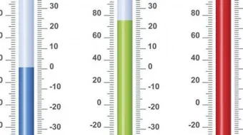 وحدات قياس الحرارة