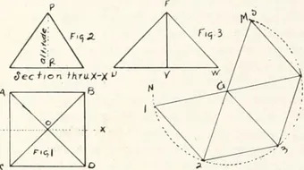 ارتفاع المثلث