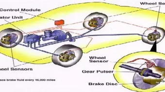 كيف يعمل نظام ABS