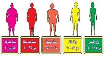 كيف أحسب كتلة جسمي
