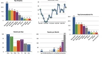 كيف أحسب الوسيط