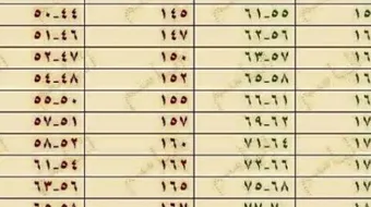 كيف أعرف الوزن المثالي للجسم