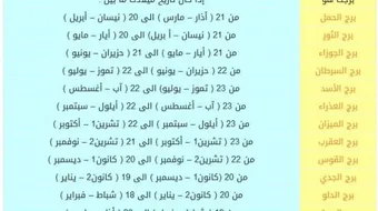 كيف أعرف ما هو برجي