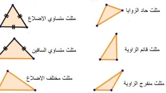 كيف نحسب محيط المثلث