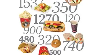 كم سعرة حرارية يجب تناولها على الإفطار