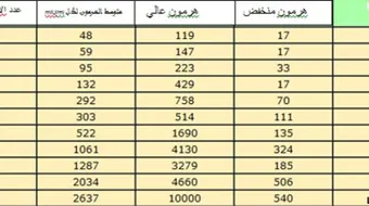 كم عدد أيام الحمل الطبيعي