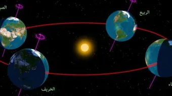 كيف تحدث الفصول الأربعة