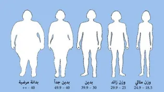 كيفية حساب كثافة الجسم