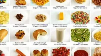 كيف تحسب السعرات الحرارية التي يحتاجها الجسم