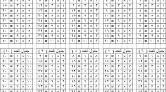 طريقة حفظ جدول الضرب كامل