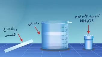 كيف تحصل على محلول مخفف من حمض قوي