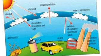 كيف نحمي طبقة الأوزون