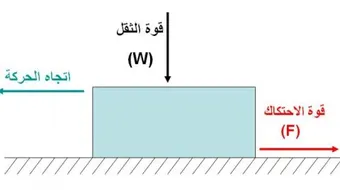 معلومات عن القوة والحركة