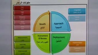 معايير تقييم الأداء المؤسسي
