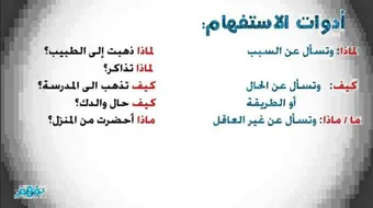 أدوات الاستفهام فى اللغة العربية