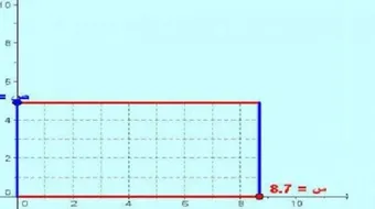 قانون محيط المستطيل