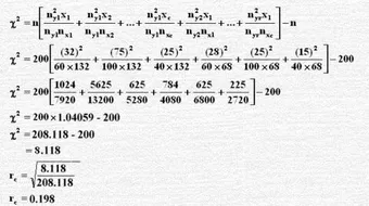 قانون التباين