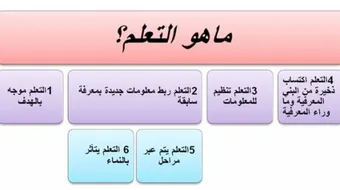 مفهوم التعلم