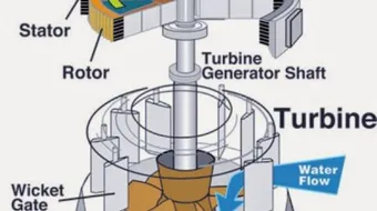 بحث عن تحولات الطاقة