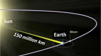 بحث عن سرعة الضوء