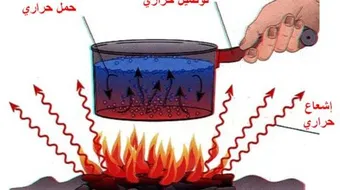 بحث عن طرق انتقال الحرارة