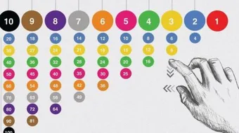 طرق تعليم جدول الضرب