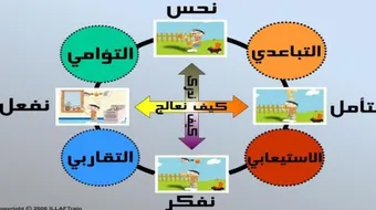 أساليب التعلم الحديثة