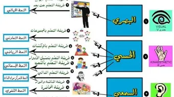 طرق وأساليب التدريس الحديثة
