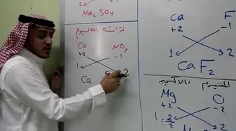 تسمية المركبات الكيميائية