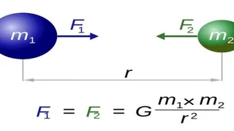 قانون الجذب العام لنيوتن