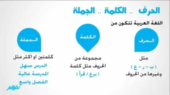 عناصر الجملة الاسمية