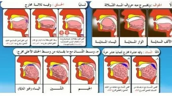تجويد مخارج الحروف