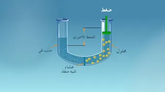 الضغط الإسموزي
