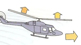 القوة والحركة في بعدين