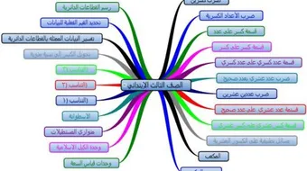 تحضير درس نموذجي للرياضيات