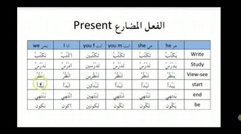 تعريف فعل المضارع