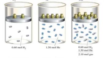 قانون الضغط