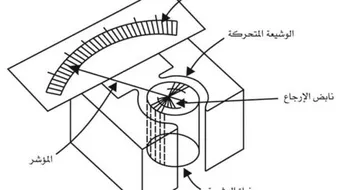 بحث عن القياس في الفيزياء