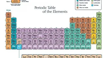 بحث عن تصنيف العناصر