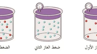 بحث عن قوانين الغازات