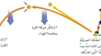 بحث عن الحركة