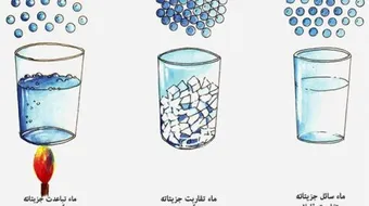 بحث عن المادة وخواصها