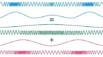 بحث عن خصائص الموجات