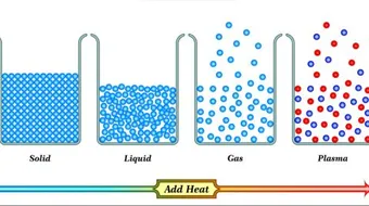الحالة الصلبة والسائلة والغازية