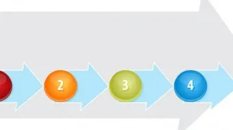 خطوات اعداد الخطة الاستراتيجية