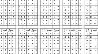 وسائل تعليمية لجدول الضرب