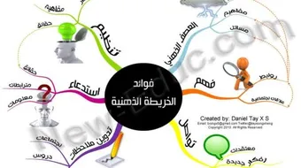 مفهوم الخريطة الذهنية وفوائدها