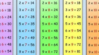 مفهوم عملية الضرب