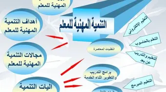 مفهوم المجتمعات المهنية للتعليم