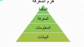 مفهوم العلم وأنواعه